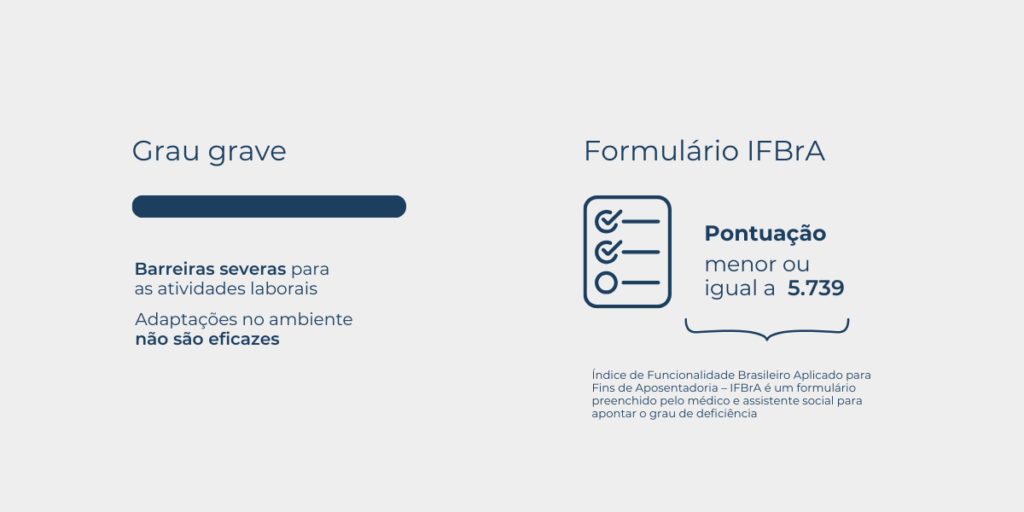 Aposentadoria da pessoa com deficiência - Grau de deficiência grave para o INSS