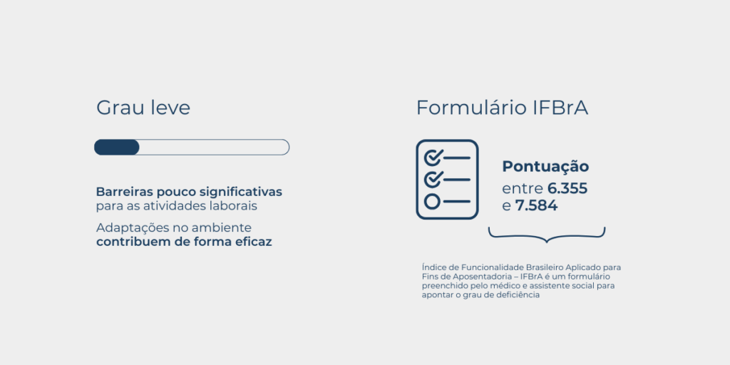 Aposentadoria da pessoa com deficiência - Grau de deficiência leve para o INSS