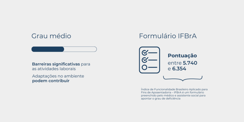 Aposentadoria da pessoa com deficiência - Grau de deficiência médio para o INSS