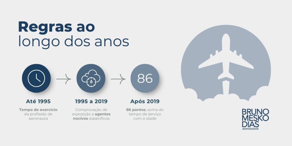 Regras da aposentadoria especial dos aeronautas ao longo dos anos